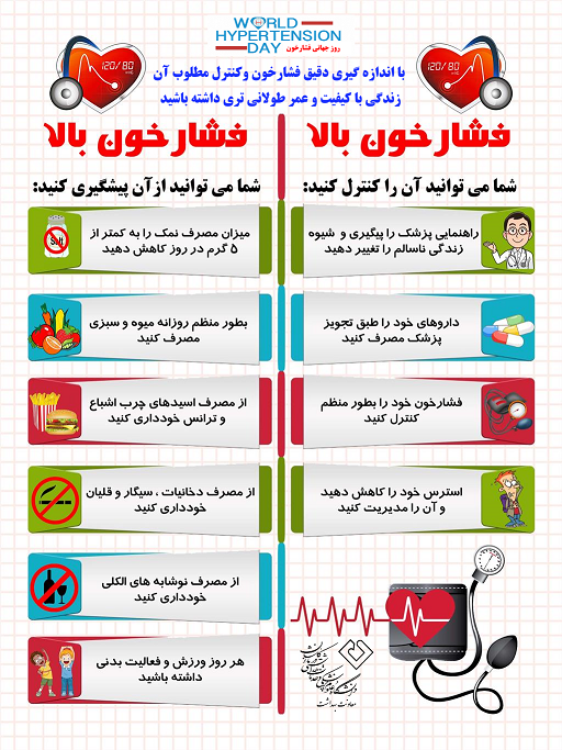 راهنمای اندازه گیری فشار خون بالا